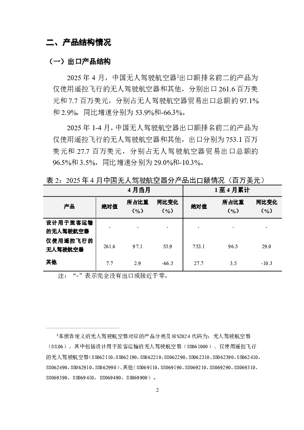中国无人驾驶航空器贸易月度监测报告(2025年1-4月)